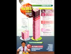 MBG Mempersempit Ruang Fiskal di Tengah Ancaman Krisis