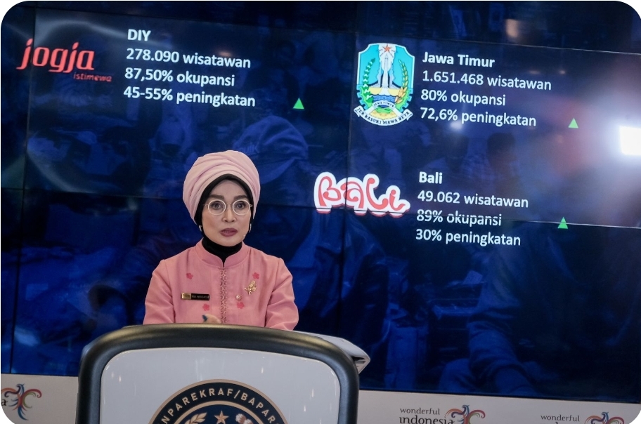 Kemenparekraf Catat Jumlah Wisatawan Meningkat Saat Libur Panjang Maulid Nabi