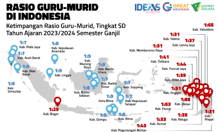 IDEAS Simulasikan Dana Bos, Hasilnya: Lebih dari 50 Persen Guru Bergaji di Bawah Satu Juta Rupiah