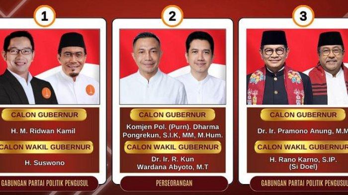 Hasil Quick Count Pilgub DKI: Pasangan Pramono-Rano Unggul, Berpeluang Menang 1 Putaran