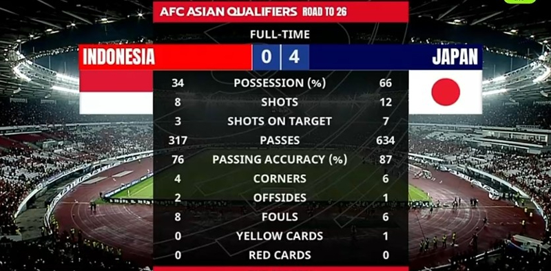 Takluk 0-4 dari Jepang, Padahal Indonesia Sempat Tampil Menjanjikan di Awal Laga