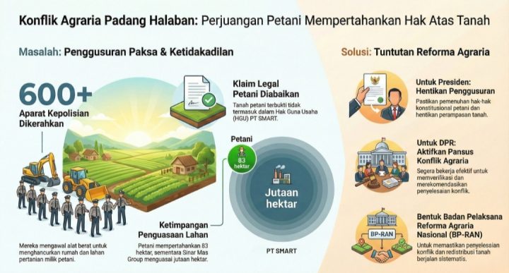 KPA Kecam Penggusuran PT SMART Sinar Mas: Reforma Agraria Dinilai Mandek