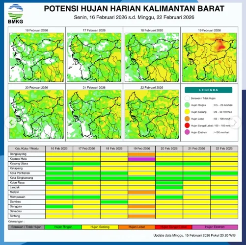 Prakiraan Cuaca Kalbar 16 Februari: Potensi Hujan Ringan hingga Lebat Guyur Sejumlah Wilayah