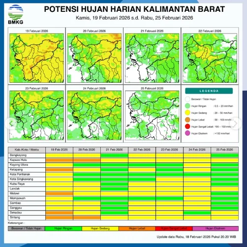 Prakiraan Cuaca Kalbar Hari Ini: 5 Kabupaten Berpotensi Diguyur Hujan Lebat