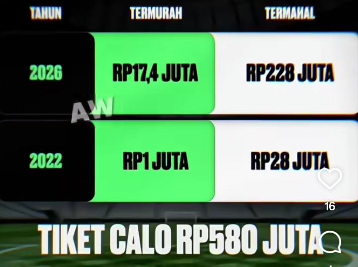 Harga Tiket Final Piala Dunia 2026 Tembus Ratusan Juta, Kok Bisa?