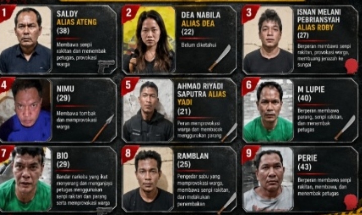 Update Kasus Katingan: 9 Orang Sudah Diringkus, 3 Masih DPO