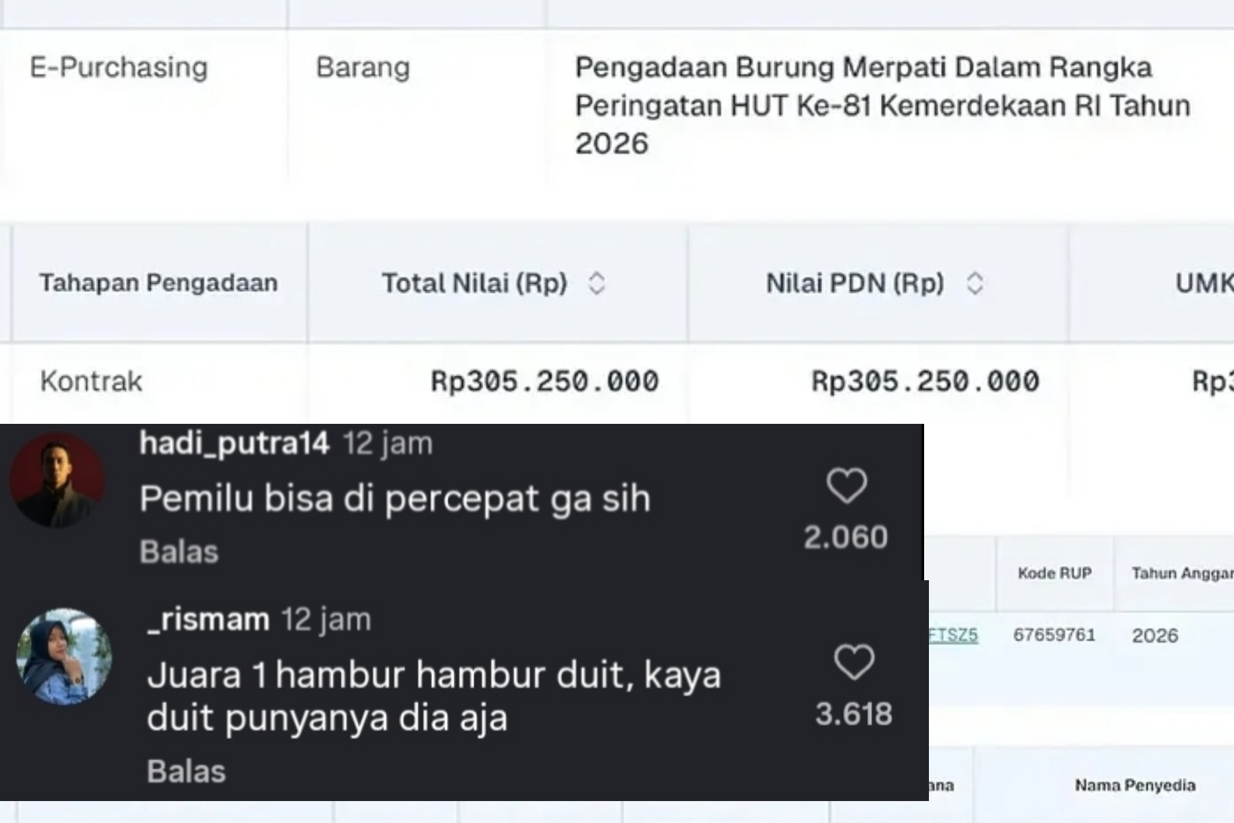 Pengadaan Burung Merpati HUT Ke-81 RI Capai Rp305 Juta