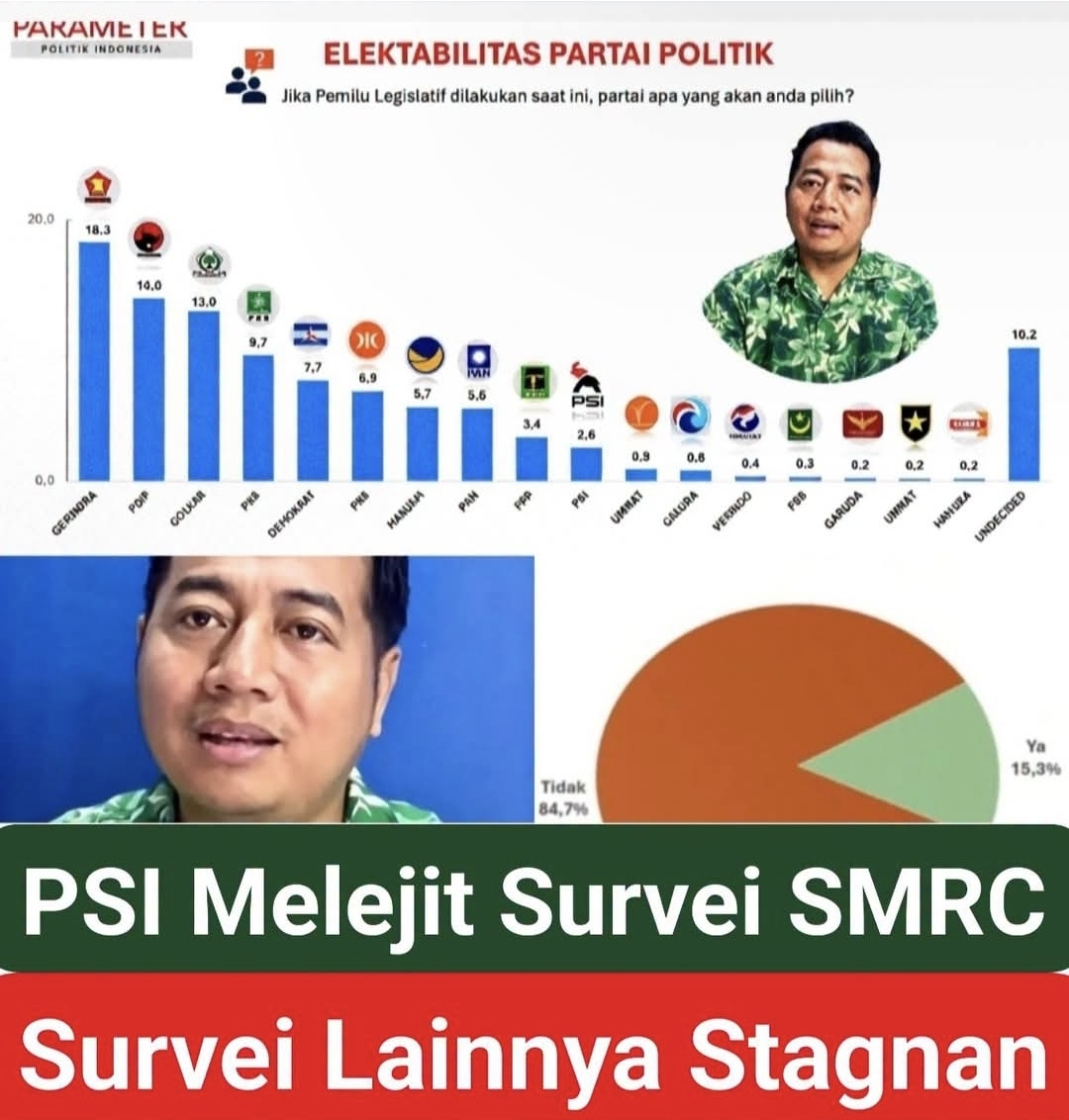 Survei SMRC: PSI Melejit Menggilas PAN dan PPP
