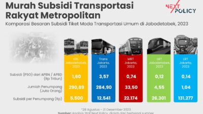 Next Policy Nilai Prioritas Kebijakan Transportasi Nasional Telah Salah Arah
