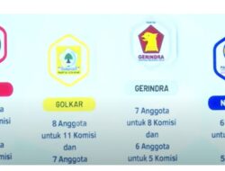 DPR Tetapkan Komposisi Pimpinan di 20 AKD Periode 2024-2029