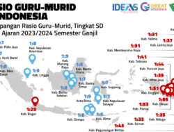 IDEAS Simulasikan Dana Bos, Hasilnya: Lebih dari 50 Persen Guru Bergaji di Bawah Satu Juta Rupiah