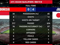 Takluk 0-4 dari Jepang, Padahal Indonesia Sempat Tampil Menjanjikan di Awal Laga