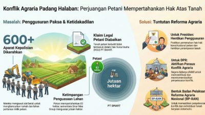 KPA Kecam Penggusuran PT SMART Sinar Mas: Reforma Agraria Dinilai Mandek