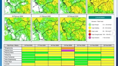 "Infografis BMKG yang menunjukkan peta potensi hujan harian dan tabel status cuaca untuk seluruh wilayah Kabupaten/Kota di Kalimantan Barat periode 16 hingga 22 Februari 2026."