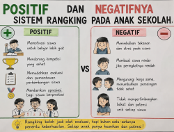 Hilangnya Sistem Ranking di Sekolah: Apakah Bertentangan dengan Undang-Undang Pendidikan?