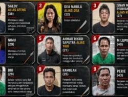 Update Kasus Katingan: 9 Orang Sudah Diringkus, 3 Masih DPO
