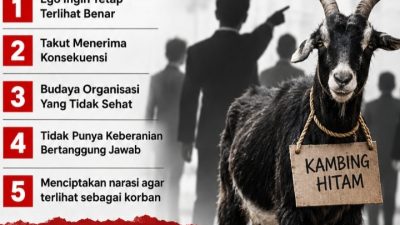 Ciri-ciri Orang yang Suka Mecari Kambing Hitam