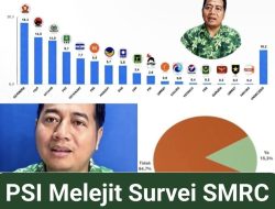 Survei SMRC: PSI Melejit Menggilas PAN dan PPP